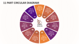 11 Part Circular Diagram - Slide 1