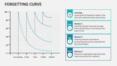Forgetting Curve - Slide 1