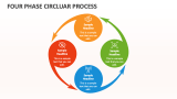 Four Phase Circluar Process - Slide 1