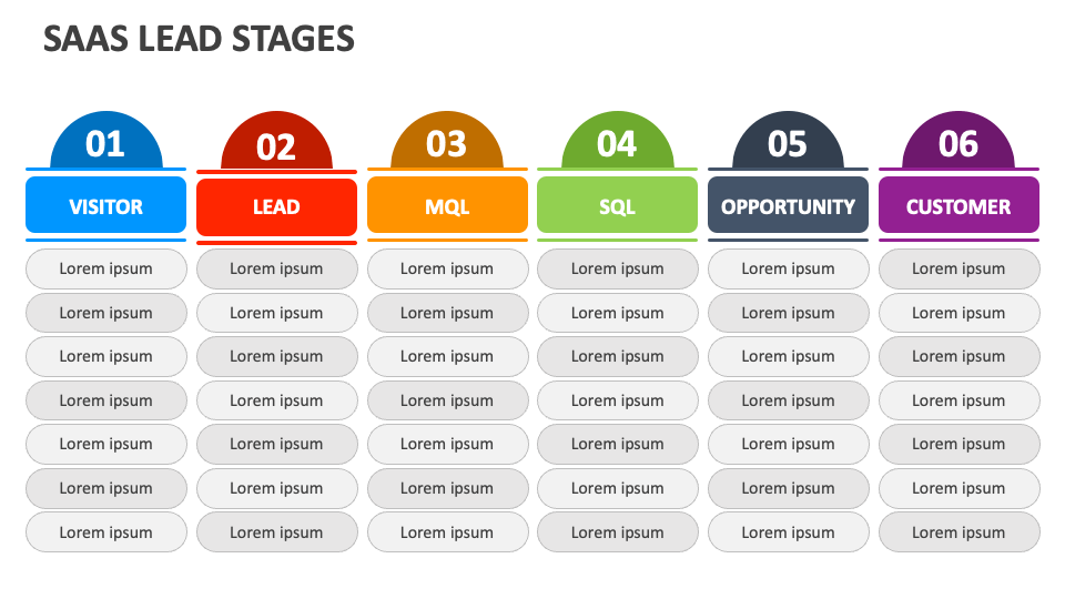 Saas Lead Stages - Slide 1