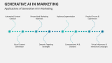 Applications of Generative AI in Marketing - Slide 5