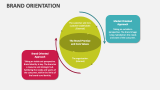 Brand Orientation - Slide 5