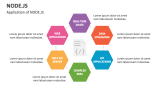 Application of NODE.JS - Slide 4