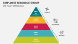 Employee Resource Group Theory of Motivation - Slide 5