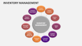 Inventory Management Template for PowerPoint and Google Slides - PPT Slides