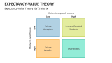 Expectancy-Value Theory (EVT) Matrix - Slide 5