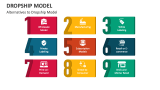 Alternatives to Dropship Model - Slide 3
