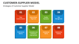 Strategies of Customer Supplier Model - Slide 4