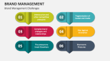 Brand Management Template for PowerPoint and Google Slides - PPT Slides