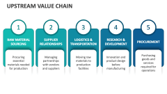 Upstream Value Chain - Slide 1