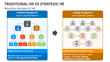 New Rules and Roles for Traditional HR Vs Strategic HR - Slide 3