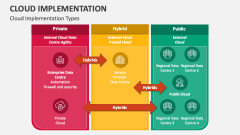 Cloud Implementation Types - Slide 1