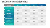 Quarterly Comparison Table - Slide 1