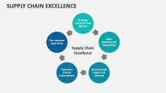 Supply Chain Excellence - Slide 1