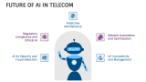 Impact of Ai On Telecom Industry - Slide 6