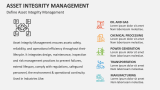 Define Asset Integrity Management - Slide 2
