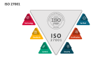 ISO 27001 - Slide 10