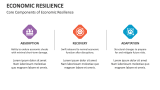 Core Components of Economic Resilience - Slide 3