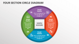 Four Section Circle Diagram - Slide 1