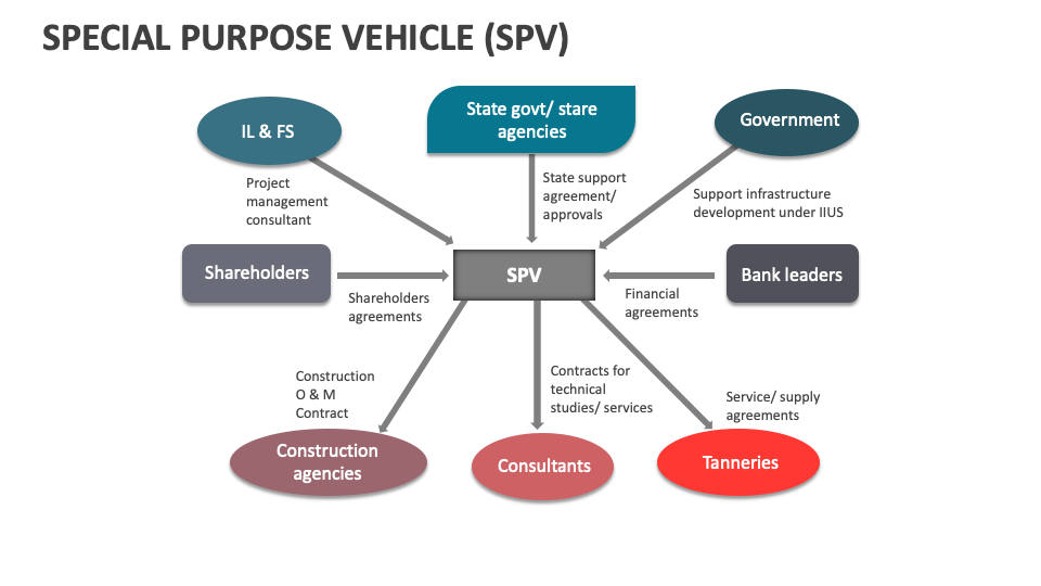 Spv Agreement Template