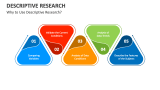 Why to Use Descriptive Research? - Slide 3
