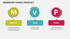 Minimum Viable Product - Slide 1