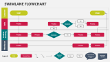 Swimlane Flowchart - Slide 2