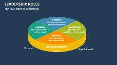 The Four Roles of Leadership - Slide 1