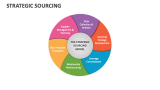 Strategic Sourcing - Slide 2