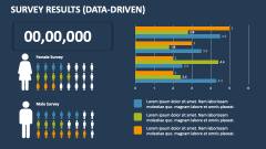 Survey Results (Data-Driven) - Slide 1