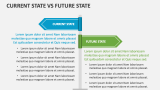Current State Vs Future State - Slide 3