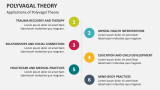 Applications of Polyvagal Theory - Slide 4