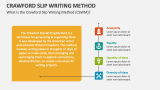 What is the Crawford Slip Writing Method (CSWM)? - Slide 2