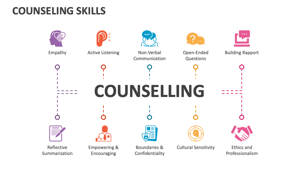 Counseling Skills PowerPoint And Google Slides Template PPT Slides counseling-skills-powerpoint-and-google-slides-template-ppt-slides