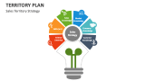 Sales Territory Plan Strategy - Slide 2