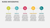 Nurse Infographic - Slide 4