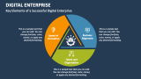 Key Elements of a Successful Digital Enterprise - Slide 3