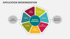 Application Modernization - Slide 1