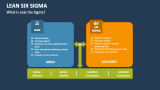 What is Lean Six Sigma? - Slide 1