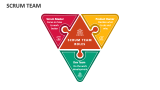 SCRUM Team - Slide 4