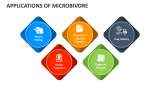 Applications of Microbivore - Slide 5