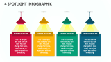 4 Spotlight Infographic - Slide 1