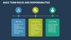 Agile Team Roles and Responsibilities - Slide 1