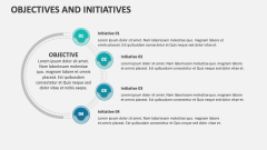 Objectives and Initiatives - Slide 1