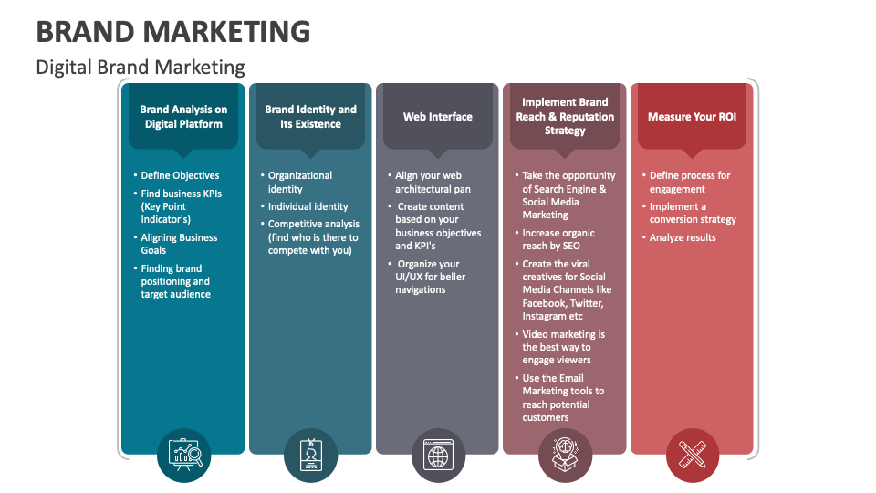 Brand Marketing Template for PowerPoint and Google Slides PPT Slides