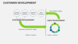 Customer Development Template for PowerPoint and Google Slides - PPT Slides