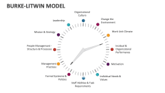 Burke-Litwin Model - Slide 1