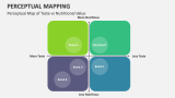 Perceptual Map of Taste vs Nutritional Value - Slide 12