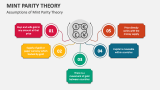 Assumptions of Mint Parity Theory - Slide 2