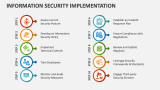 Information Security Implementation - Slide 2